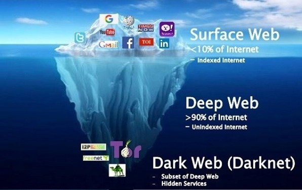 dark web internet browser