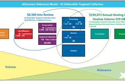 Defensible Targeted Collection with X1