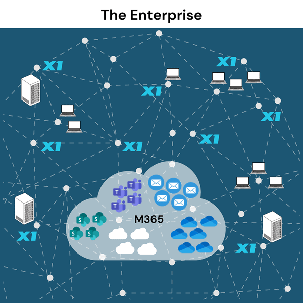 X1's Micro-Indexing Capabilities