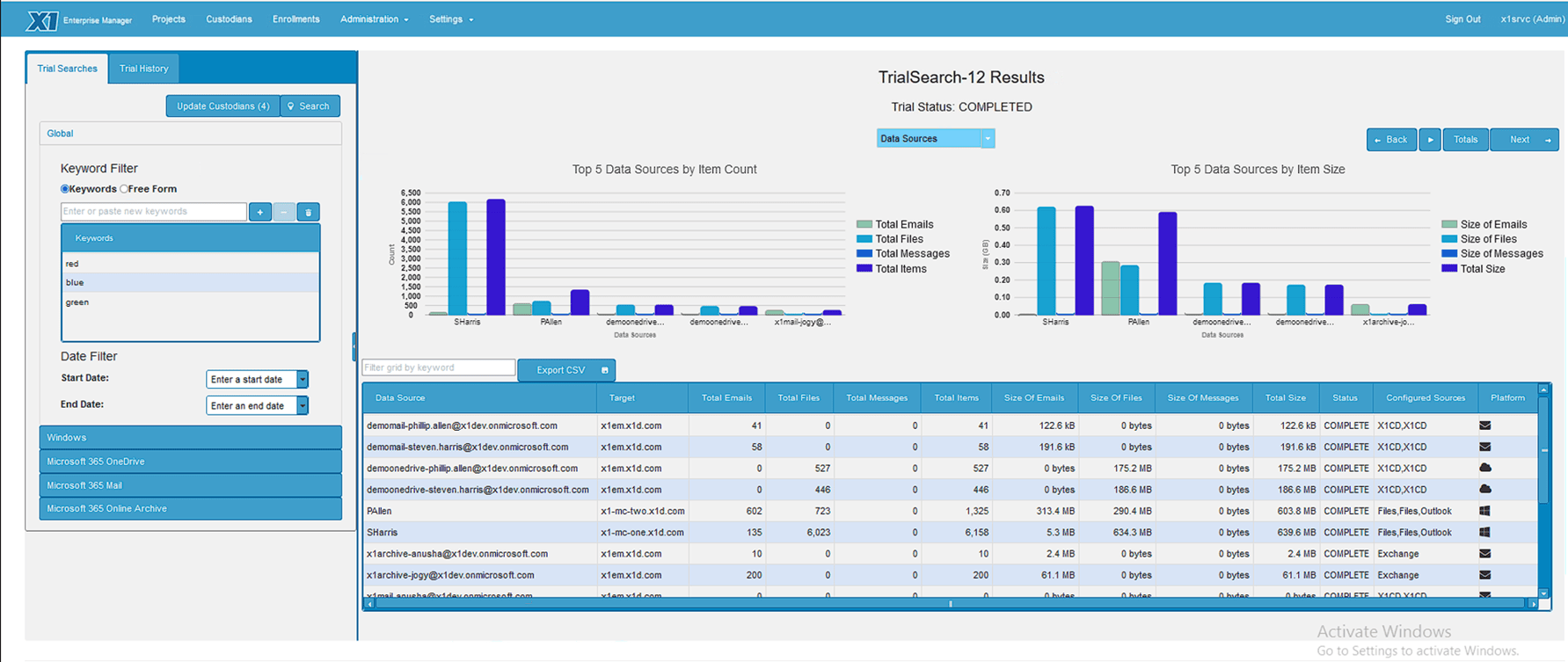 X1 Enterprise Data Sources