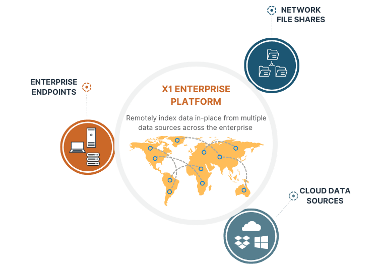 X1 Enterprise Platform Core Capabilities