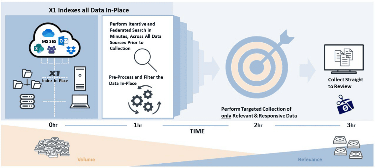 X1 Enterprise Workflow