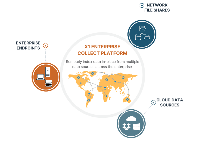 X1E Collect Platform Core Capabilities